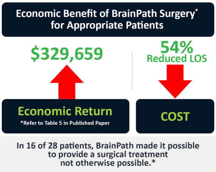 NICO-Economic-Impact-BrainPath-Surgery